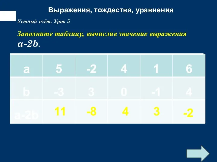 Выражения, тождества, уравнения Упростите выражение: Устный счёт. Урок 5 Заполните таблицу, вычислив значение