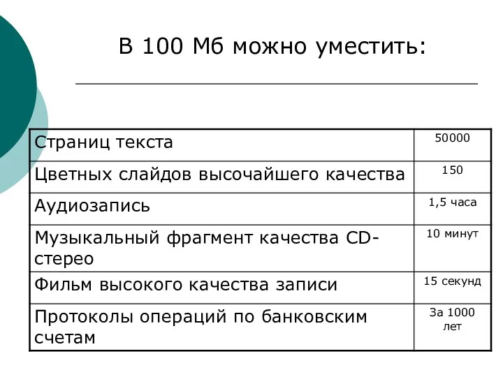 В 100 Мб можно уместить: