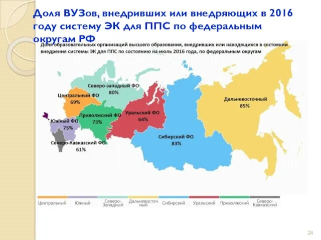 Доля ВУЗов, внедривших или внедряющих в 2016 году систему ЭК для ППС по федеральным округам РФ