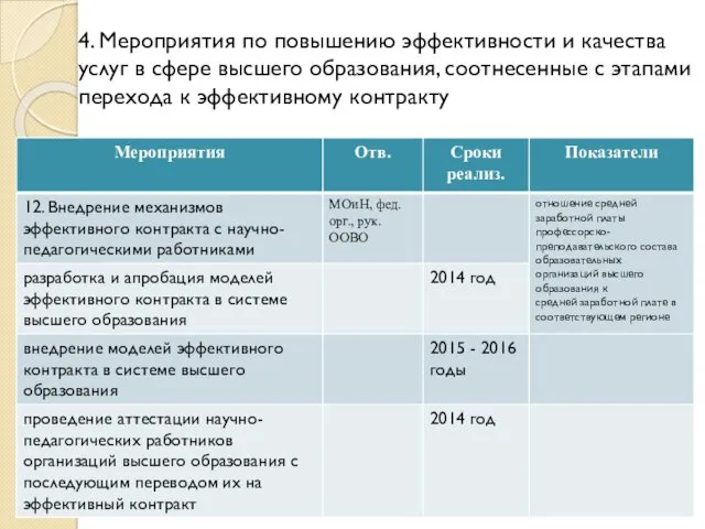 4. Мероприятия по повышению эффективности и качества услуг в сфере высшего образования, соотнесенные