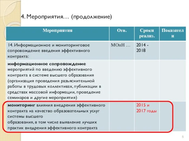 4. Мероприятия… (продолжение)