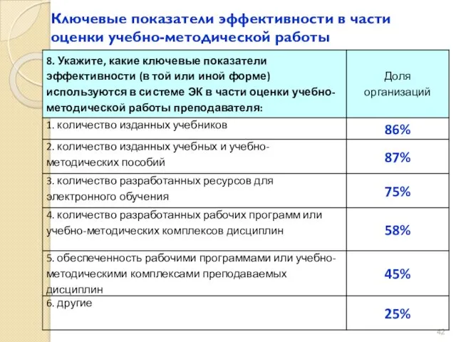 Ключевые показатели эффективности в части оценки учебно-методической работы преподавателя