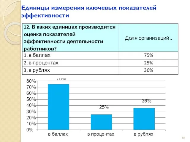 Единицы измерения ключевых показателей эффективности