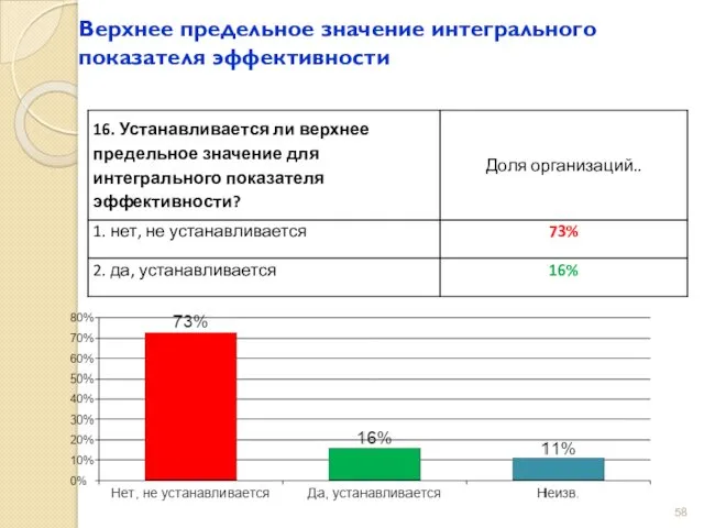 Верхнее предельное значение интегрального показателя эффективности