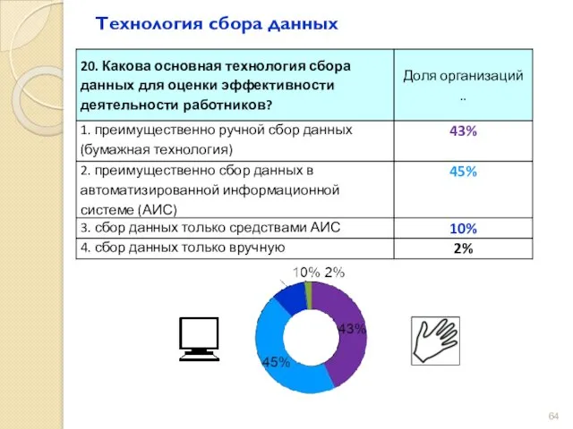 Технология сбора данных