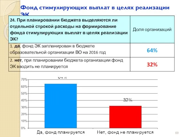 Фонд стимулирующих выплат в целях реализации ЭК