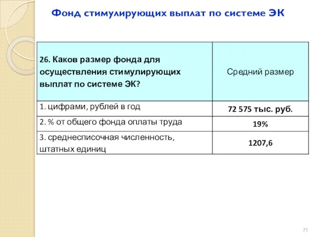 Фонд стимулирующих выплат по системе ЭК