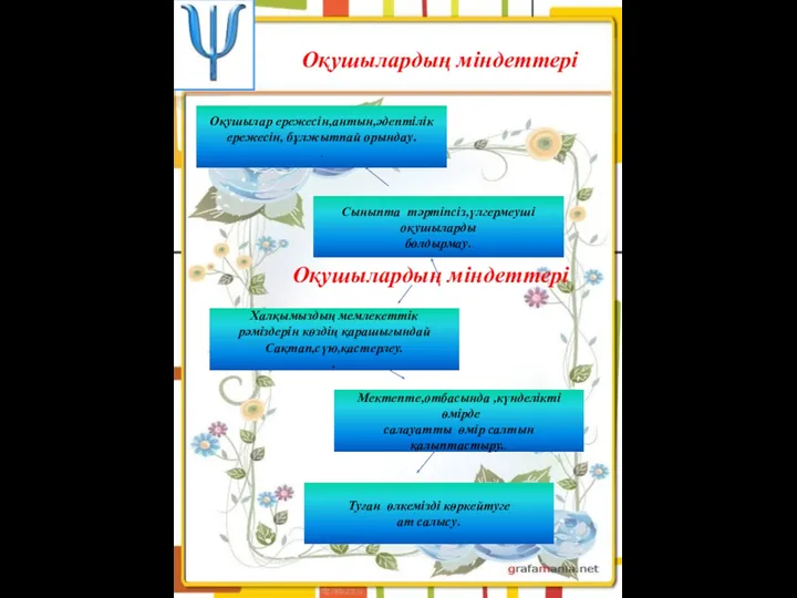 Оқушылардың міндеттері Оқушылар ережесін,антын,әдептілік ережесін, бұлжытпай орындау. . Сыныпта тәртіпсіз,үлгермеуші