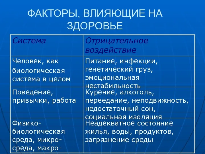 ФАКТОРЫ, ВЛИЯЮЩИЕ НА ЗДОРОВЬЕ