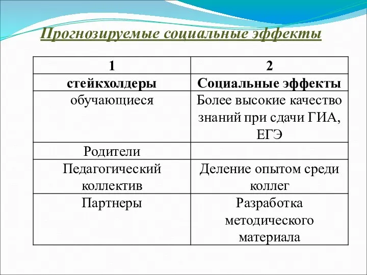 Прогнозируемые социальные эффекты