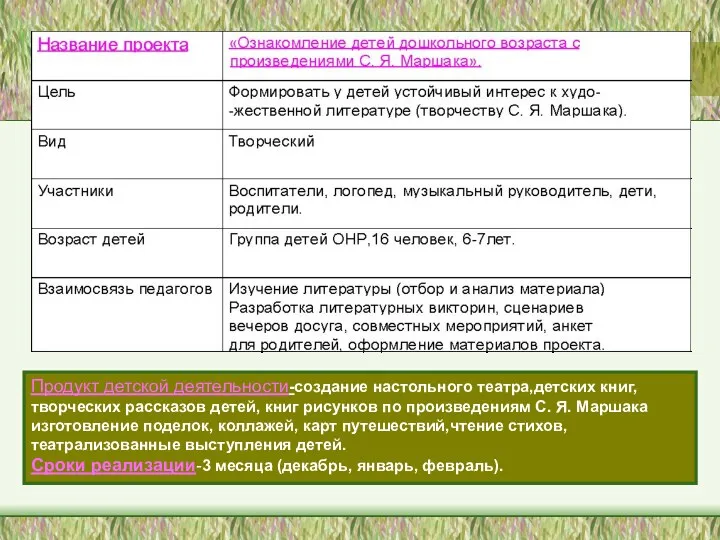 Продукт детской деятельности-создание настольного театра,детских книг,творческих рассказов детей, книг рисунков по произведениям С.