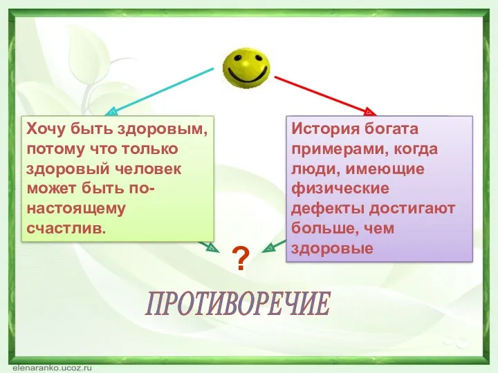 ? ПРОТИВОРЕЧИЕ История богата примерами, когда люди, имеющие физические дефекты