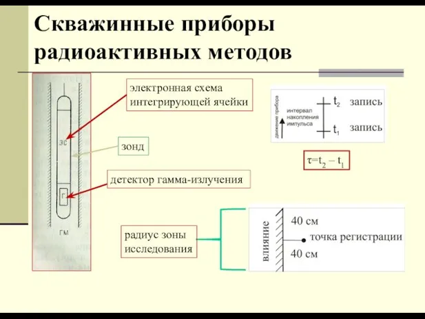 Скважинные приборы радиоактивных методов детектор гамма-излучения электронная схема интегрирующей ячейки