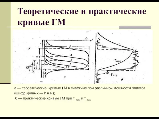 Теоретические и практические кривые ГМ а — теоретические кривые ГМ