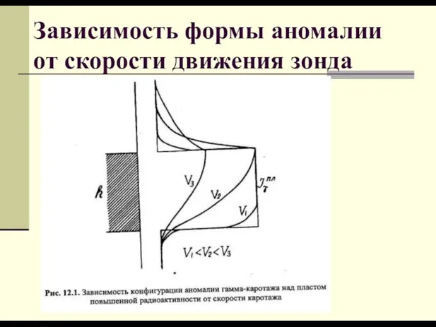 Зависимость формы аномалии от скорости движения зонда