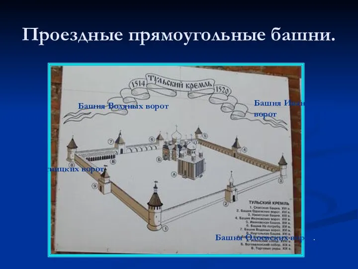 Проездные прямоугольные башни. Башня Водяных ворот Башня Одоевских ворот. Башня Пятницких ворот Башня Ивановских ворот