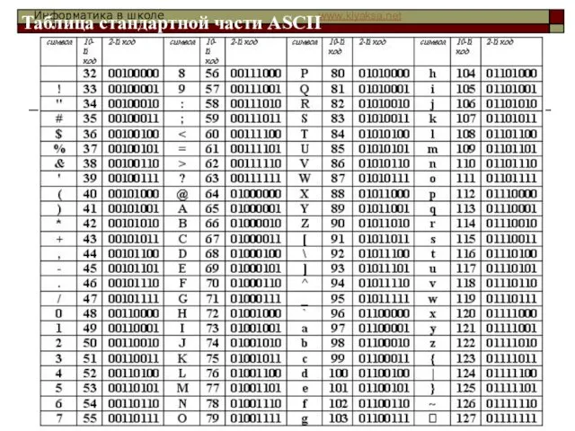 Таблица стандартной части ASCII