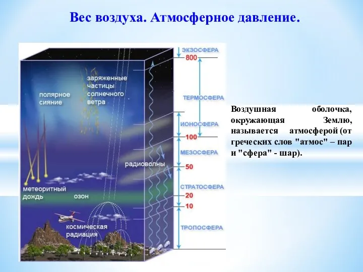 Вес воздуха. Атмосферное давление. Воздушная оболочка, окружающая Землю, называется атмосферой (от греческих слов