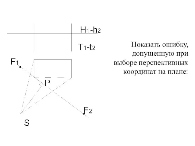 Показать ошибку, допущенную при выборе перспективных координат на плане: