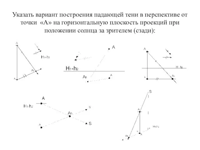 Указать вариант построения падающей тени в перспективе от точки «А»