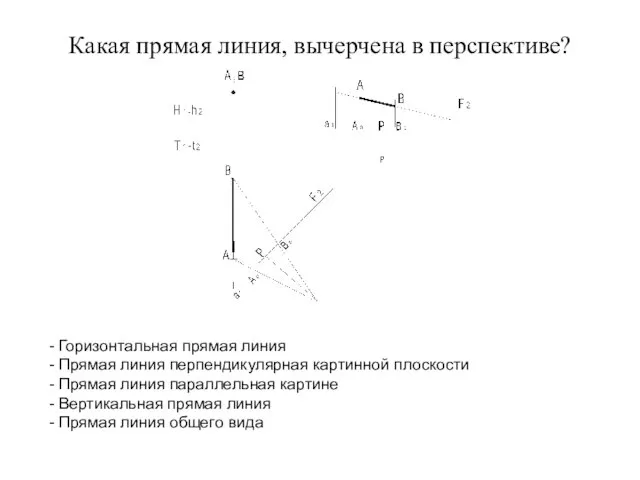 Какая прямая линия, вычерчена в перспективе? - Горизонтальная прямая линия