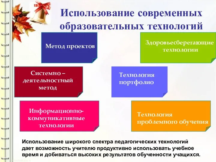 Метод проектов Здоровьесберегающие технологии Технология портфолио Информационно-коммуникативные технологии Системно –