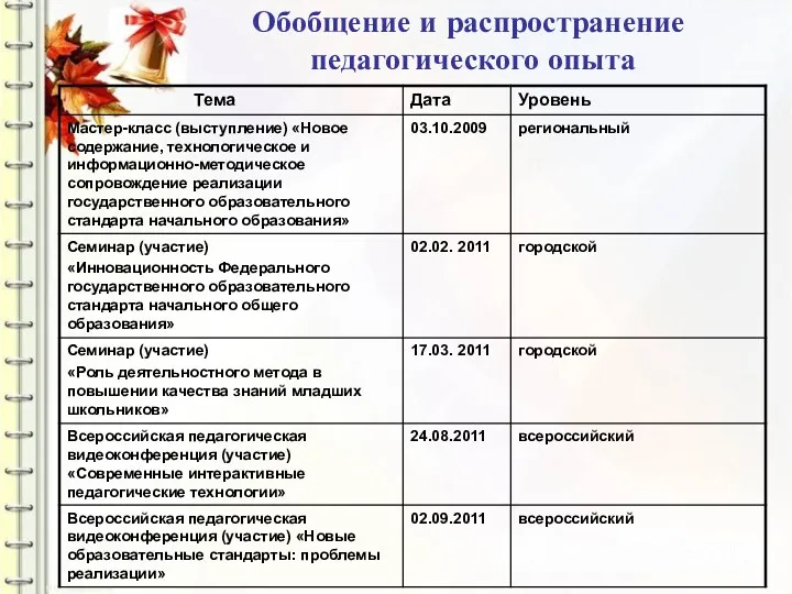 Обобщение и распространение педагогического опыта