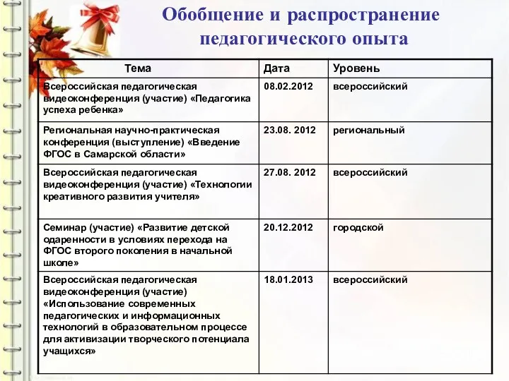 Обобщение и распространение педагогического опыта