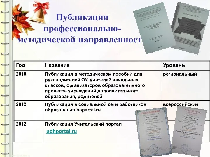 Публикации профессионально- методической направленности