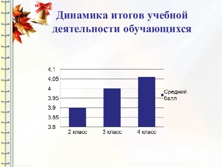 Динамика итогов учебной деятельности обучающихся