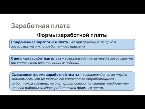 Заработная плата Формы заработной платы Повременная заработная плата – вознаграждение