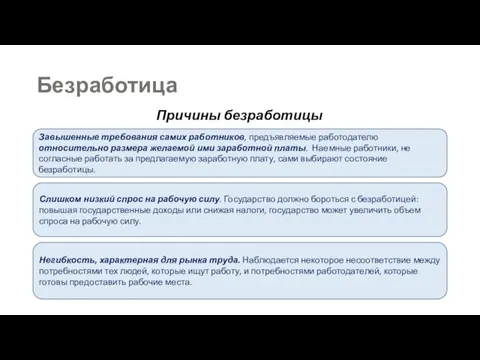 Безработица Причины безработицы Завышенные требования самих работников, предъявляемые работодателю относительно