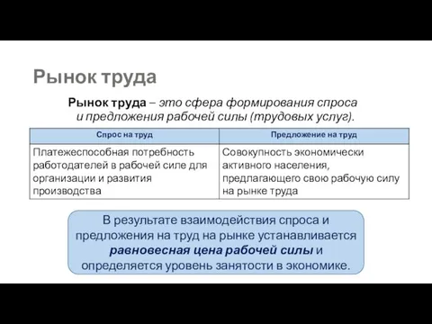 Рынок труда Рынок труда – это сфера формирования спроса и