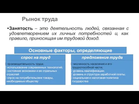 Рынок труда Занятость – это деятельность людей, связанная с удовлетворением