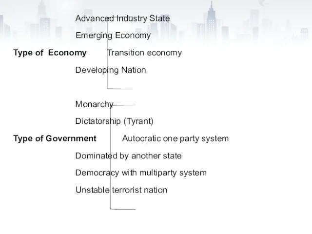 Advanced Industry State Emerging Economy Type of Economy Transition economy