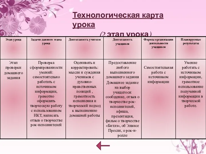 Технологическая карта урока (2 этап урока)