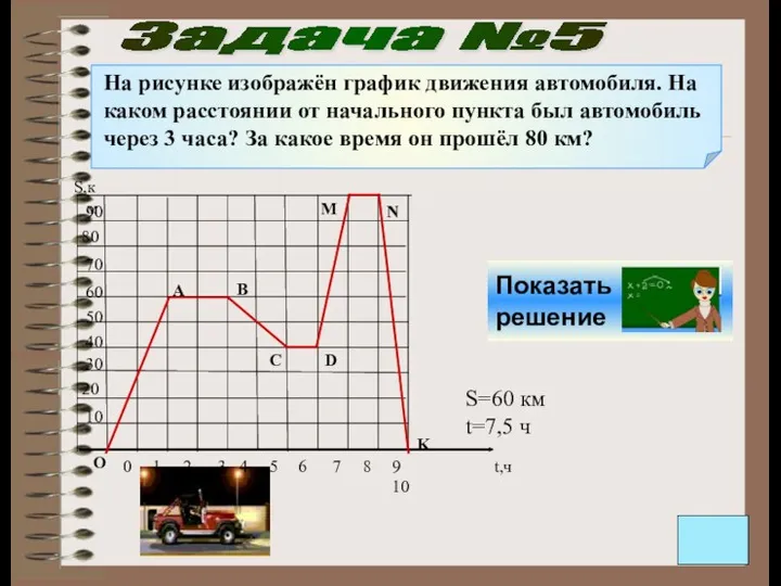 Задача №5 На рисунке изображён график движения автомобиля. На каком