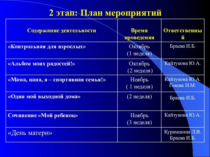 2 этап: План мероприятий