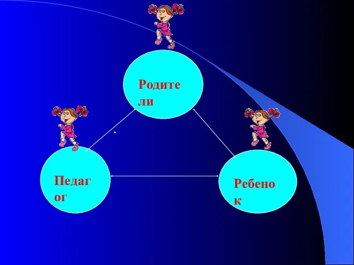 Родители Ребенок Педагог