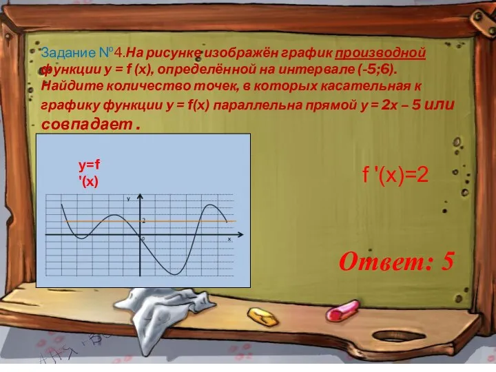 Задание №4.На рисунке изображён график производной функции y = f (x), определённой на