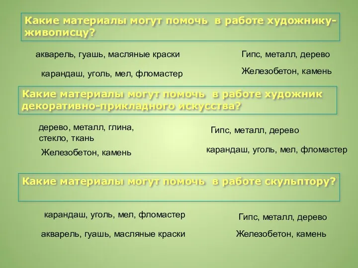 Какие материалы могут помочь в работе художнику-живописцу? Какие материалы могут