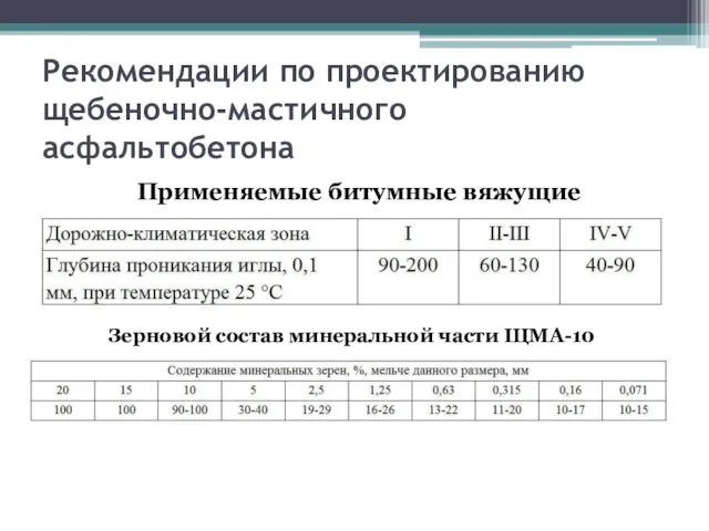 Рекомендации по проектированию щебеночно-мастичного асфальтобетона Применяемые битумные вяжущие Зерновой состав минеральной части ЩМА-10