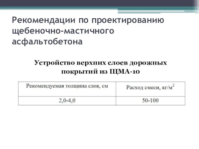 Рекомендации по проектированию щебеночно-мастичного асфальтобетона Устройство верхних слоев дорожных покрытий из ЩМА-10