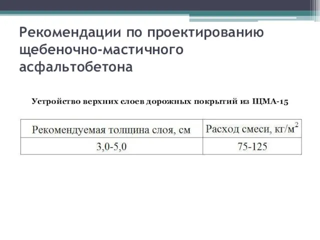 Рекомендации по проектированию щебеночно-мастичного асфальтобетона Устройство верхних слоев дорожных покрытий из ЩМА-15