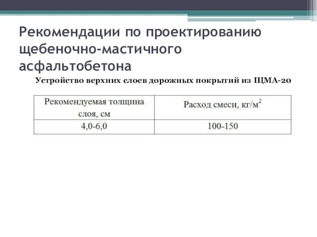 Рекомендации по проектированию щебеночно-мастичного асфальтобетона Устройство верхних слоев дорожных покрытий из ЩМА-20