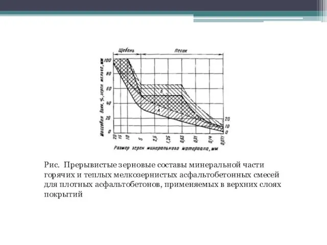 Рис. Прерывистые зерновые составы минеральной части горячих и теплых мелкозернистых