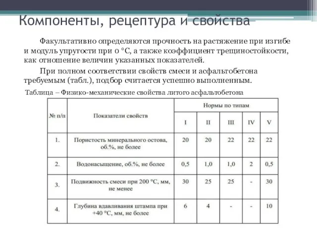 Компоненты, рецептура и свойства Факультативно определяются прочность на растяжение при