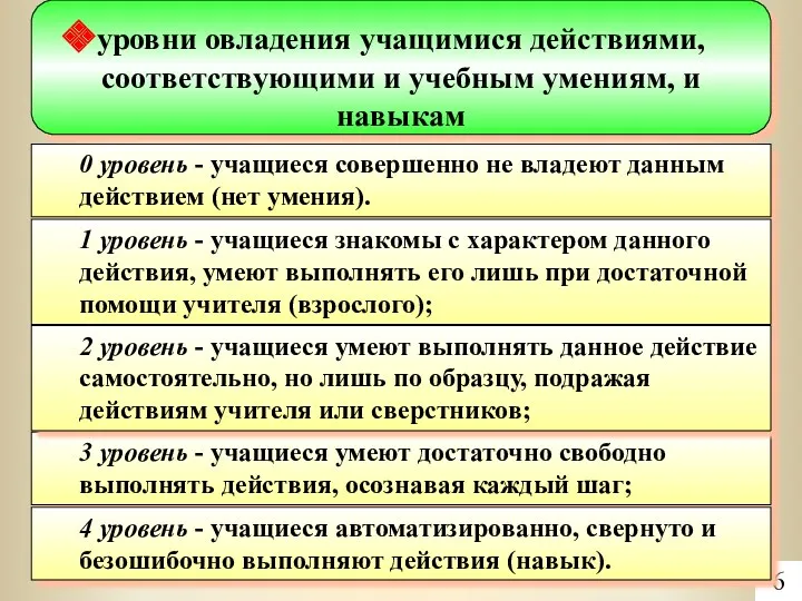 0 уровень - учащиеся совершенно не владеют данным действием (нет