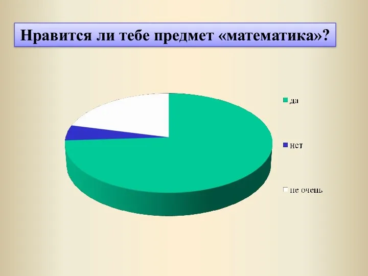 Нравится ли тебе предмет «математика»?