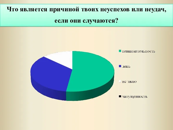 Что является причиной твоих неуспехов или неудач, если они случаются?